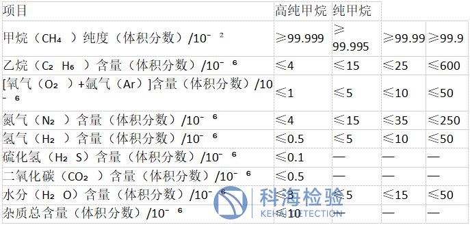 甲烷檢測.png 甲烷檢測.png