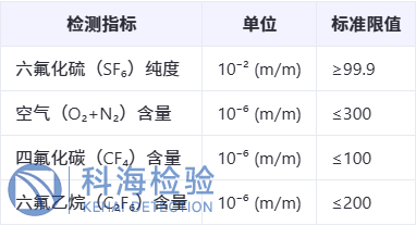 六氟化硫檢測.png 六氟化硫檢測.png