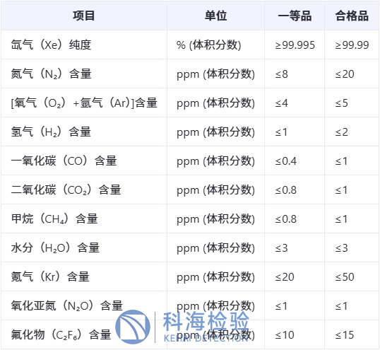 氙氣檢測.png 氙氣檢測.png